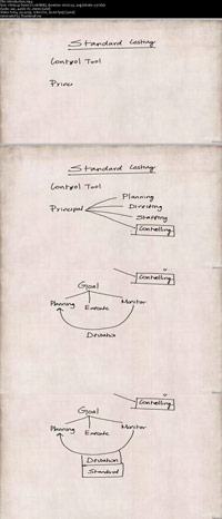 Cost Accounting Standard Costing Techniques ss s%28Downloadha.com%29 دانلود فیلم آموزش تکنیک های برآورد هزینه