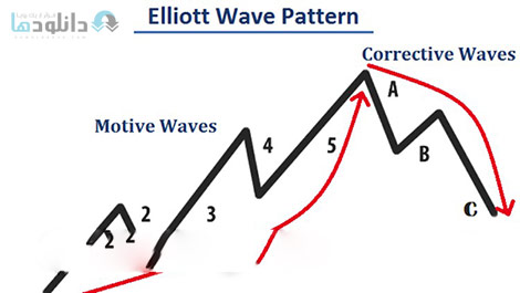 Forex-Trading-With-The-Elliott-Wave-Theory-Cover